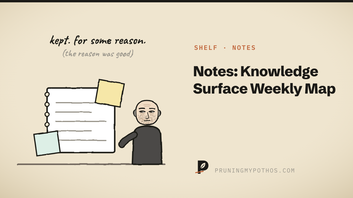 Cover illustration for Notes: Knowledge Surface Weekly Map